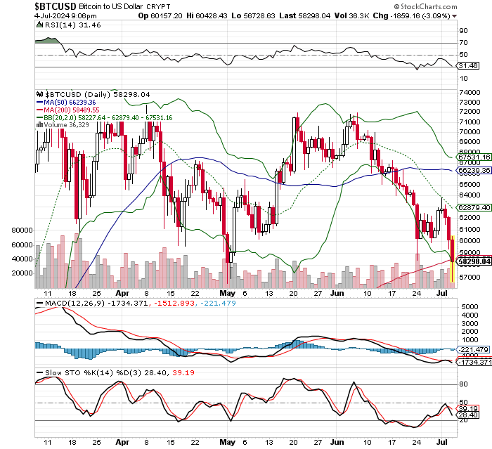 ビットコイン