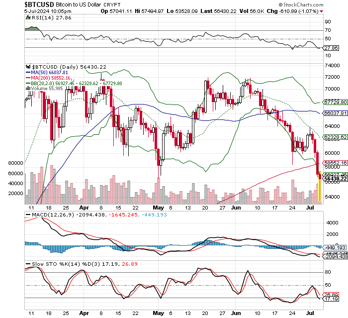 ビットコイン