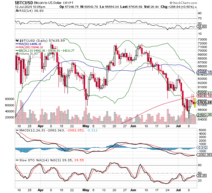 ビットコイン