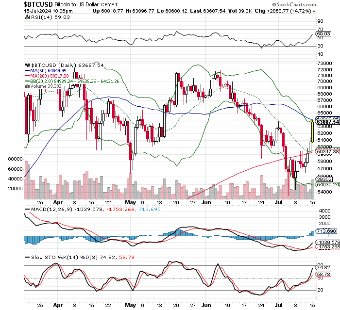 ビットコイン