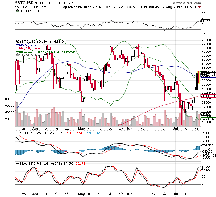 ビットコイン