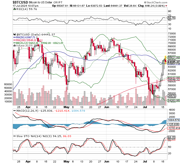 ビットコイン