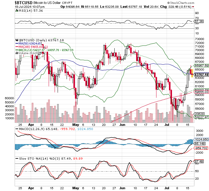 ビットコイン