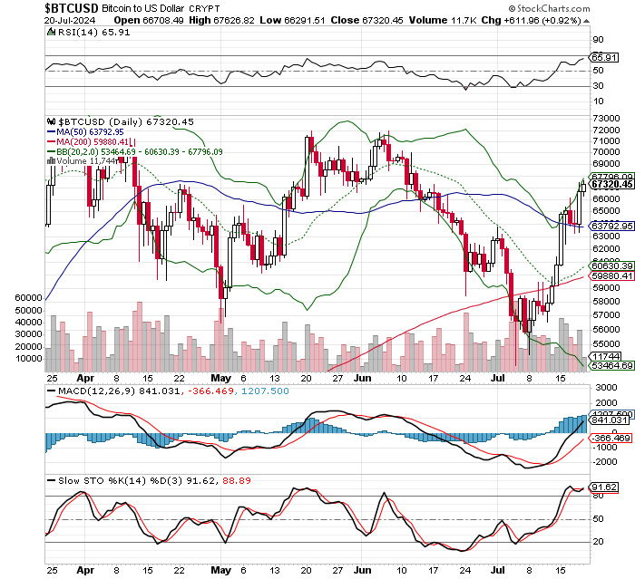 ビットコイン