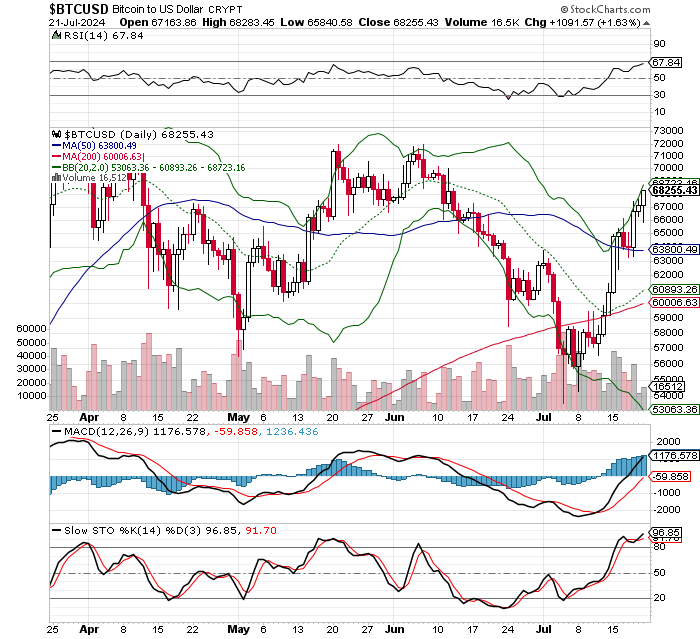 ビットコイン