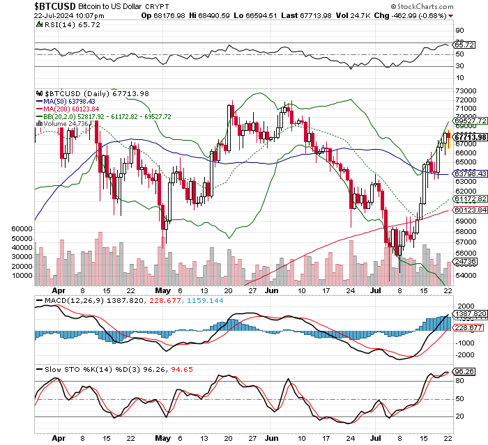 ビットコイン