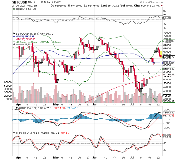 ビットコイン