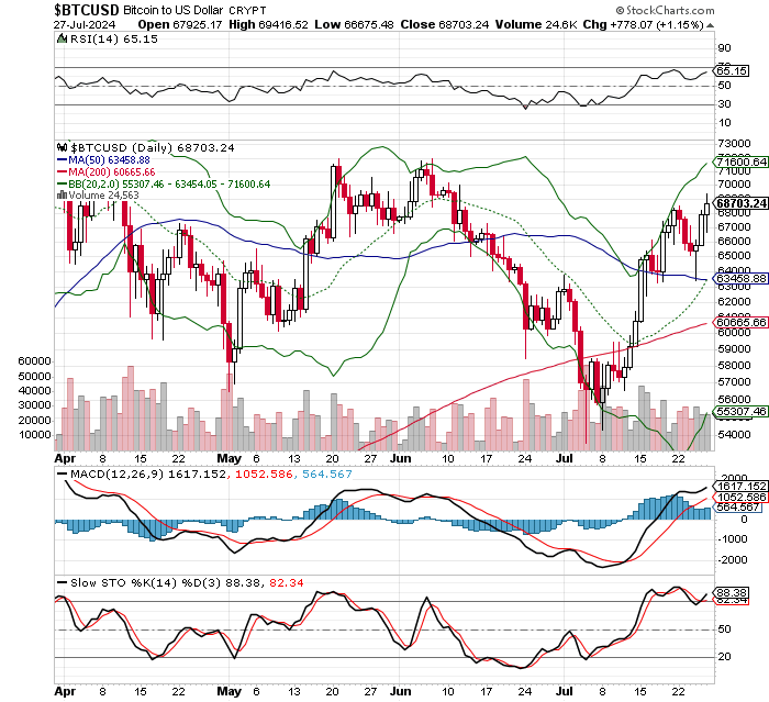 ビットコイン