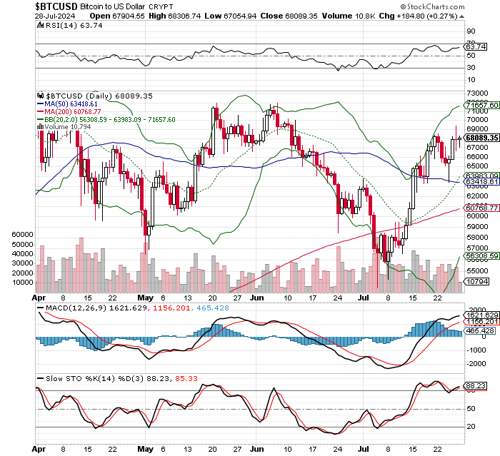 ビットコイン