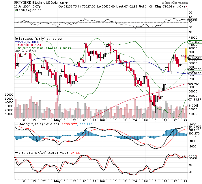 ビットコイン