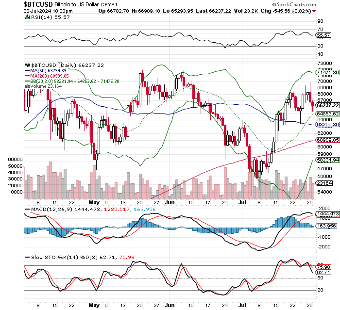 ビットコイン