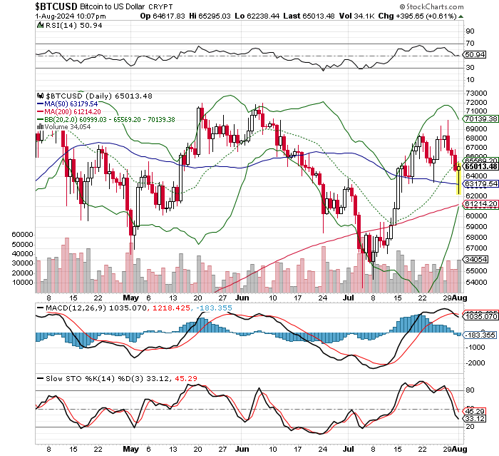 ビットコイン