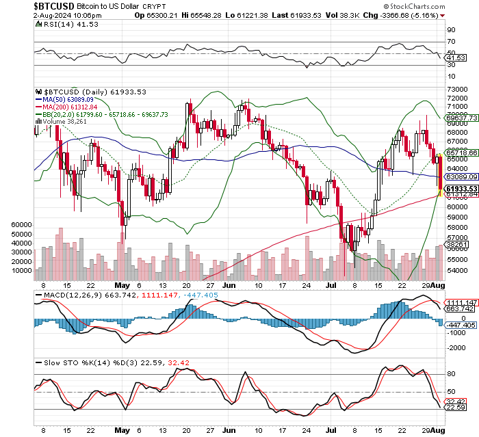 ビットコイン