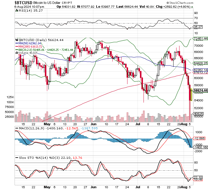 ビットコイン