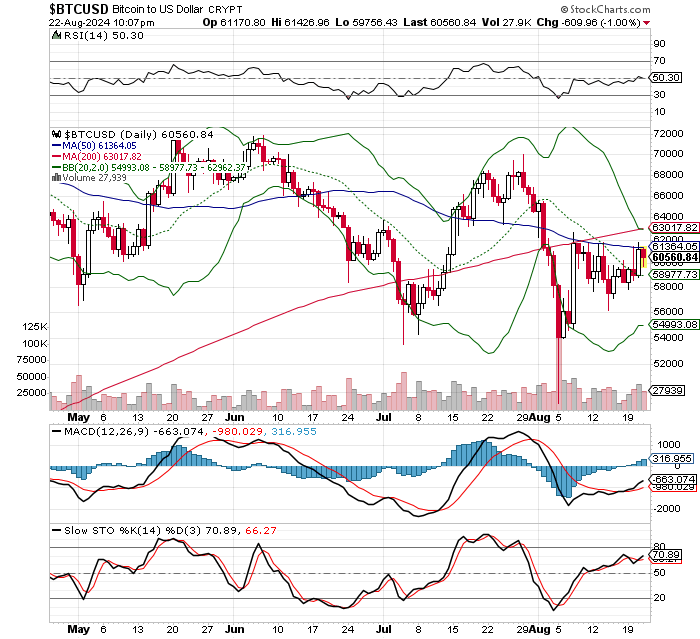 ビットコイン