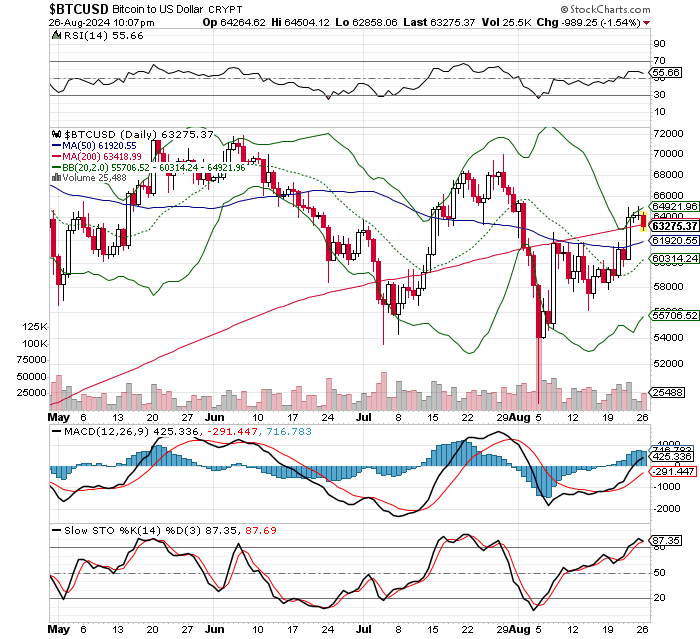 ビットコイン