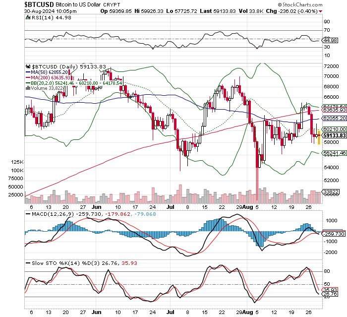 ビットコイン