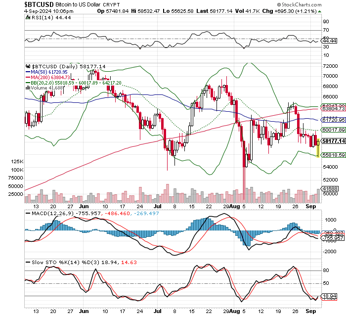 ビットコイン