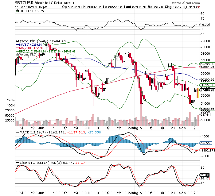 ビットコイン