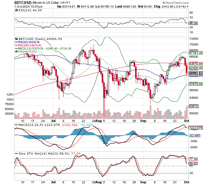 ビットコイン