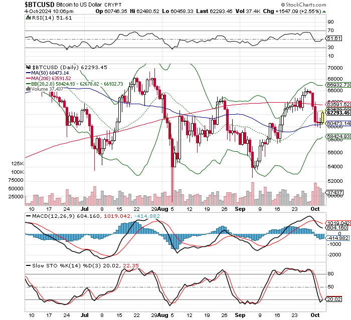 ビットコイン