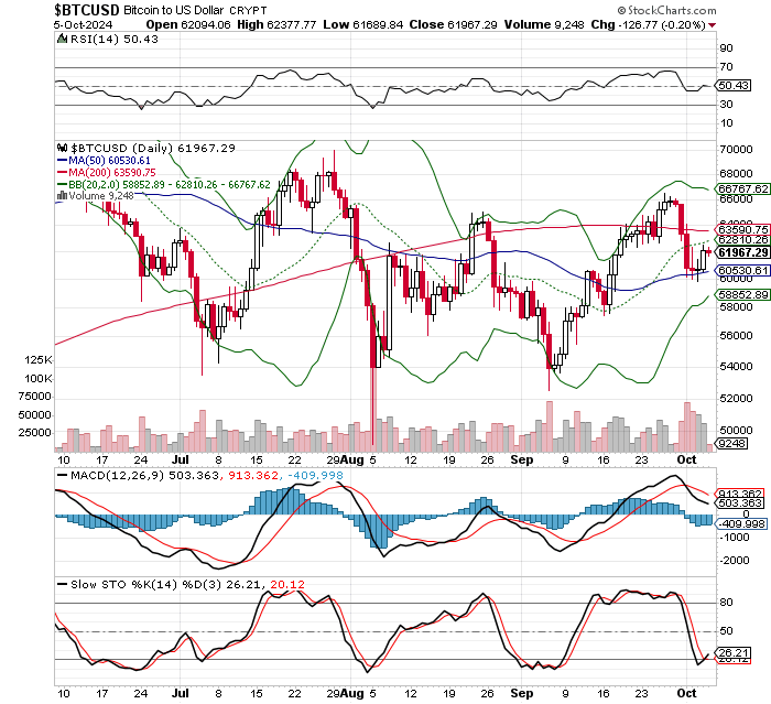 ビットコイン