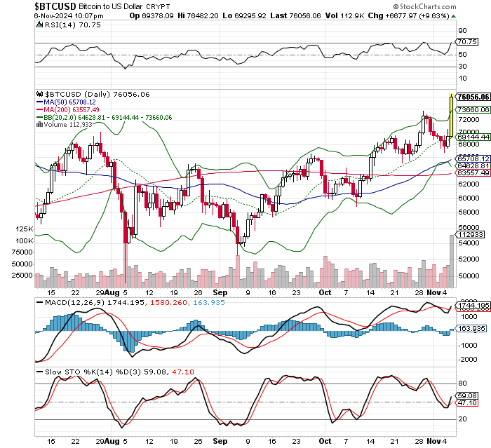 ビットコイン