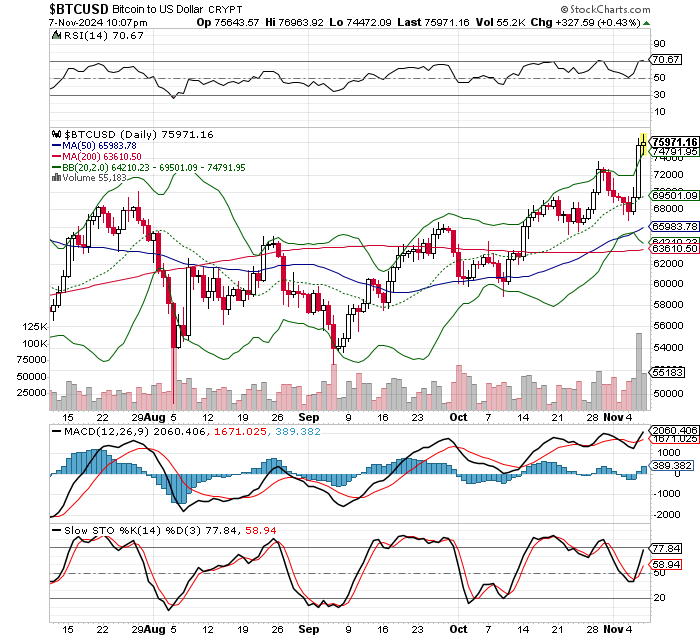 ビットコイン