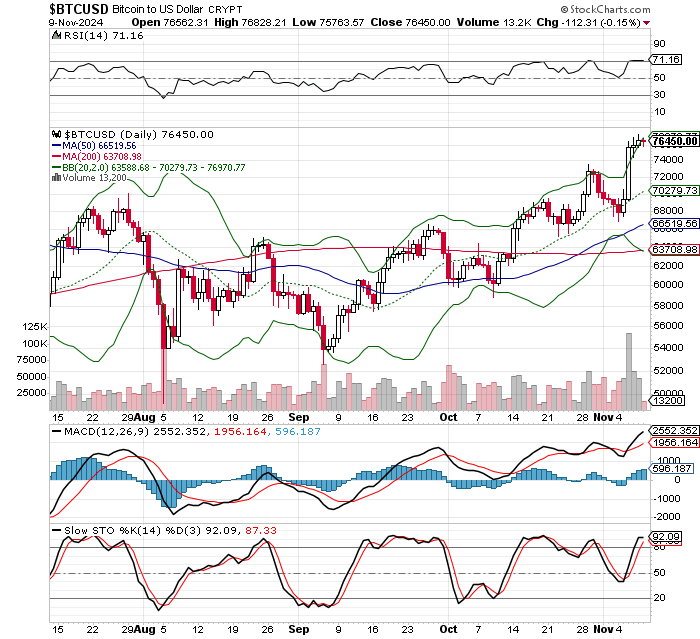 ビットコイン