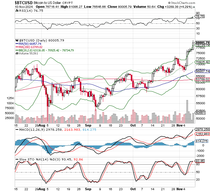 ビットコイン