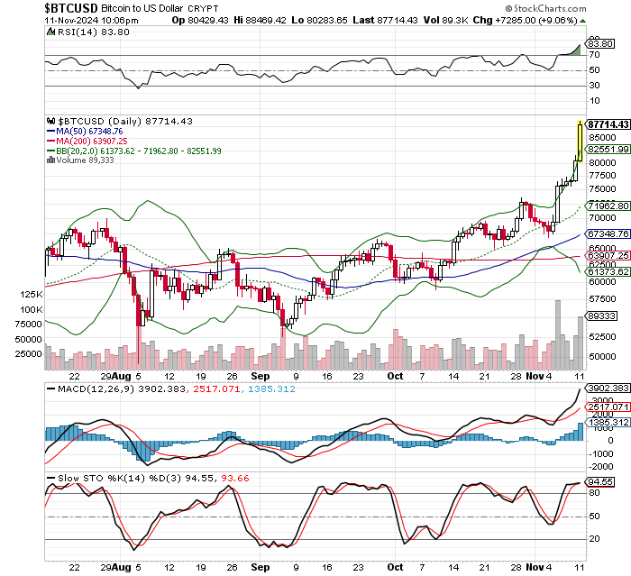 ビットコイン