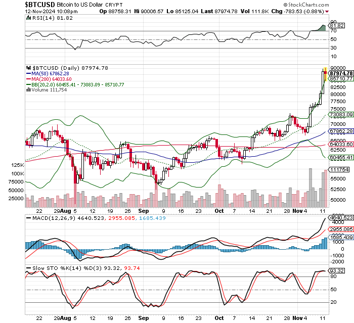 ビットコイン