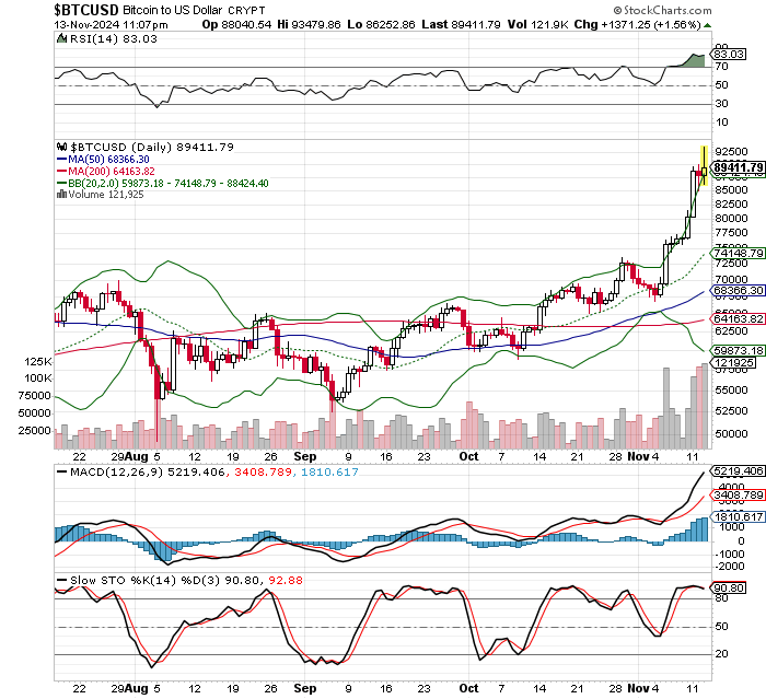 ビットコイン