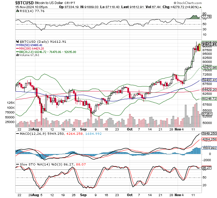 ビットコイン