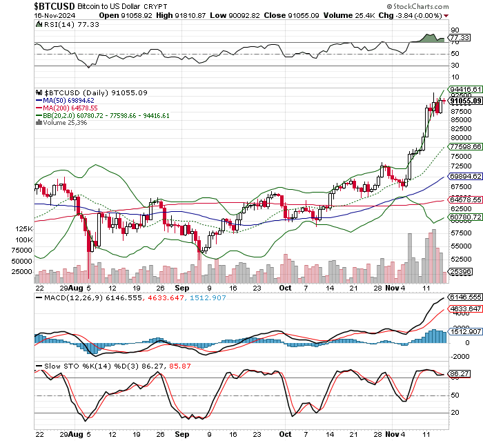 ビットコイン