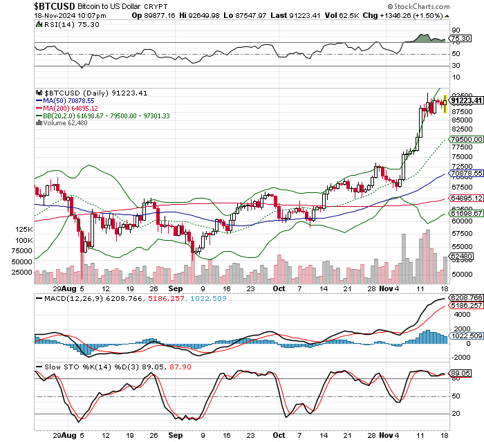 ビットコイン