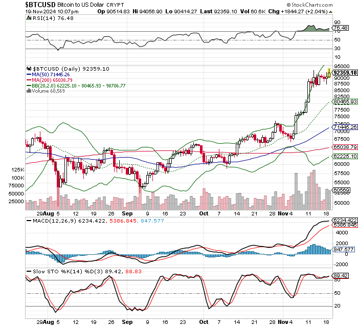 ビットコイン