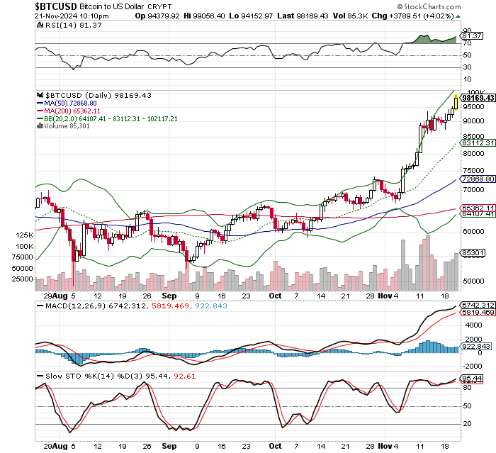 ビットコイン