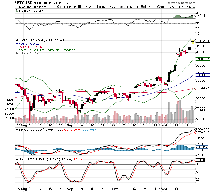 ビットコイン