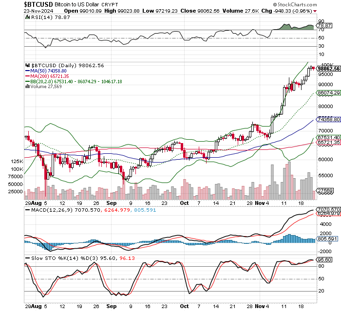 ビットコイン