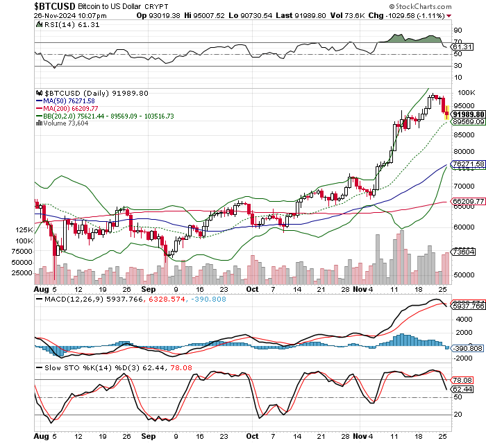 ビットコイン