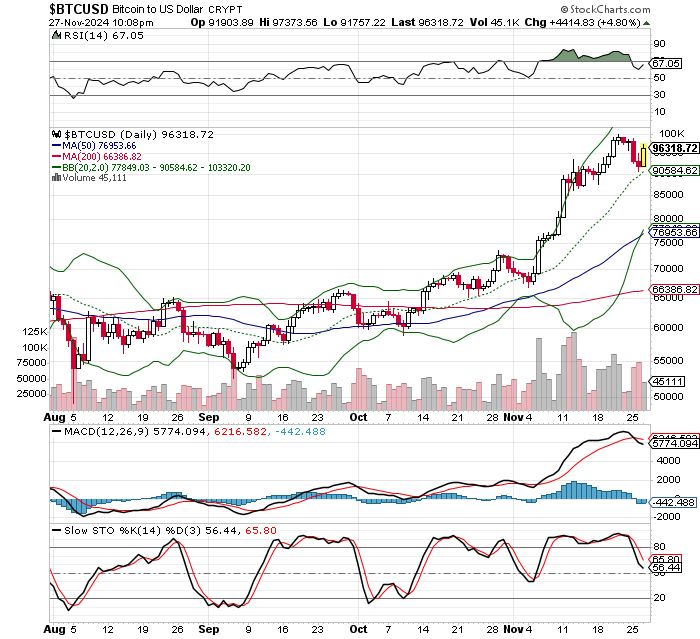 ビットコイン