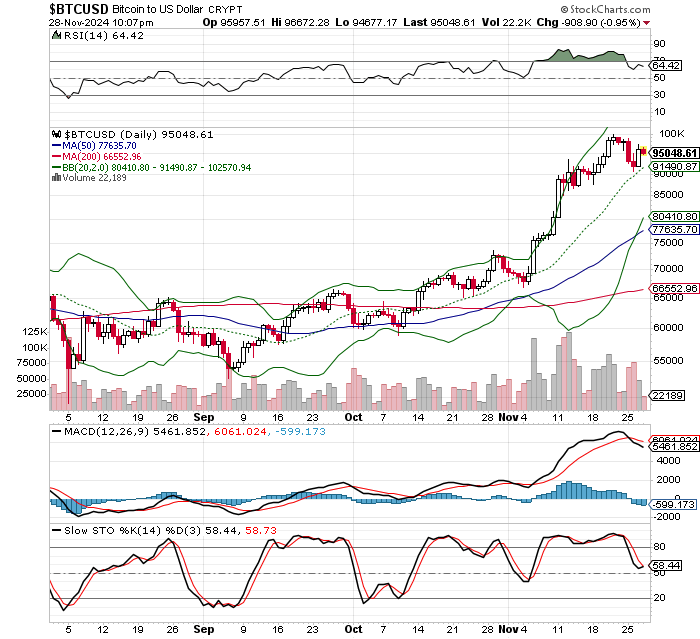 ビットコイン