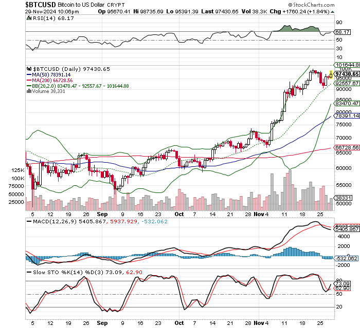 ビットコイン