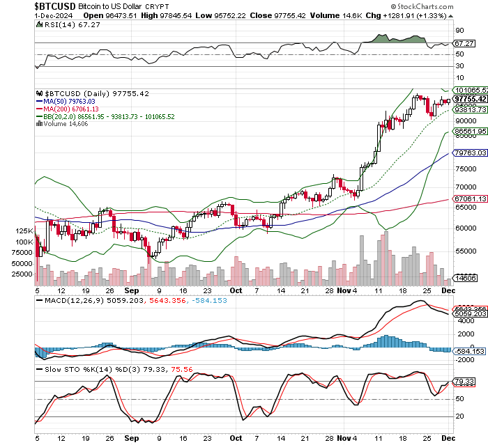 ビットコイン