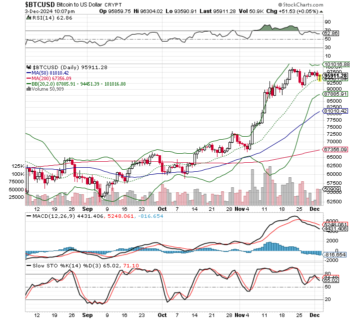 ビットコイン