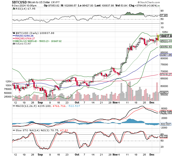 ビットコイン