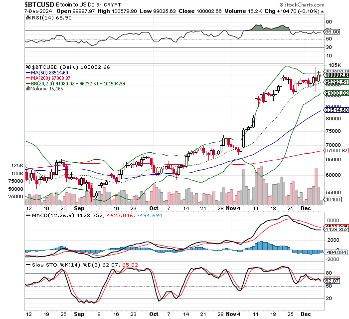 ビットコイン