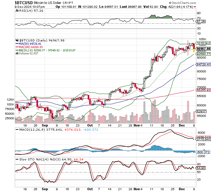 ビットコイン