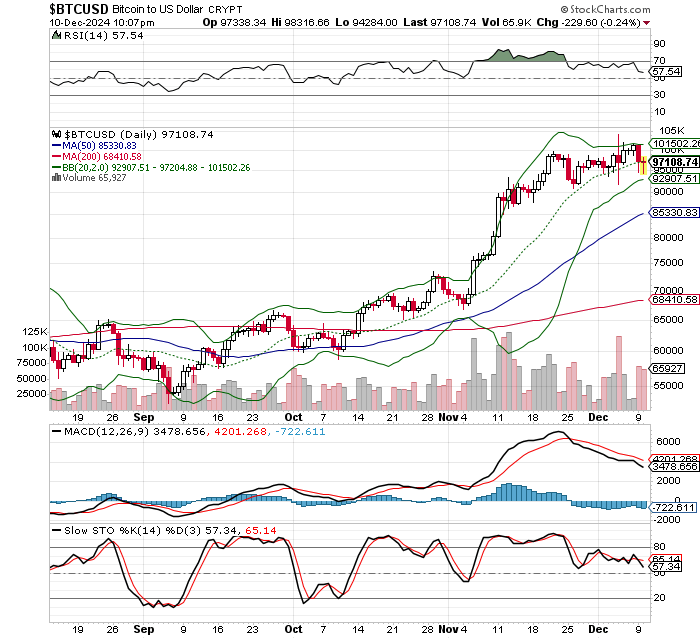 ビットコイン